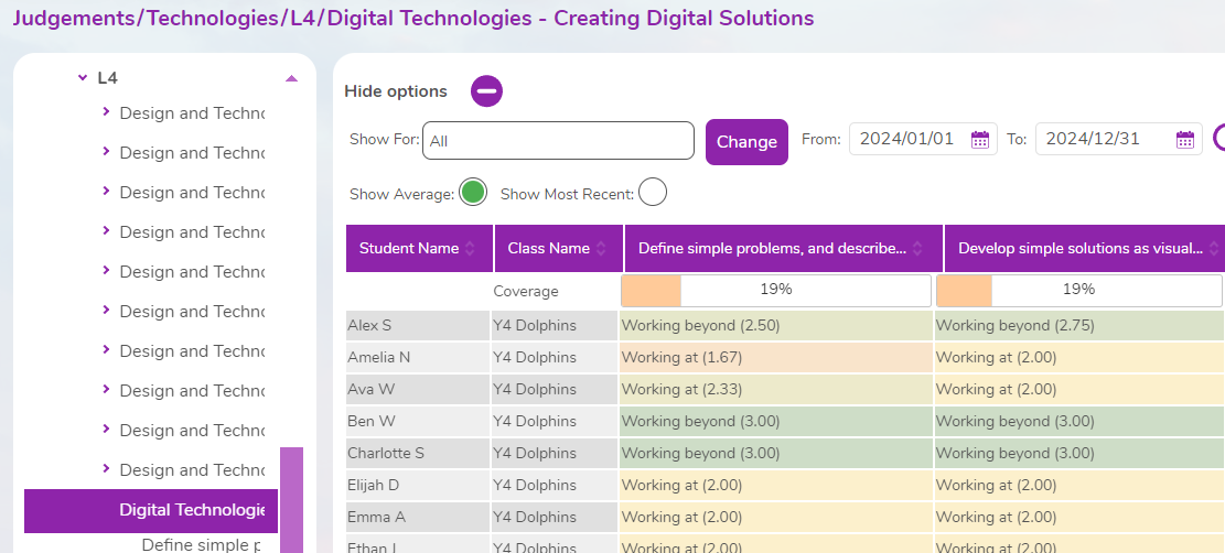 AU data dashboard screenshot